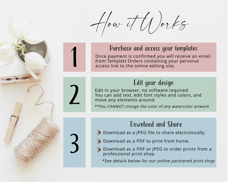 May include: A graphic with three steps on how to purchase, edit, and download digital templates. The steps are numbered 1, 2, and 3. Each step has a description of the process. The graphic has a pink, green, and blue color scheme.