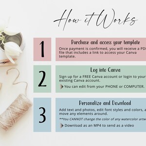 May include: A pink, green, and blue graphic with three numbered steps on how to purchase and personalize a Canva template. Step 1: Purchase and access your template. Step 2: Log into Canva. Step 3: Personalize and Download.