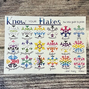 Könnte beinhalten: Eine weiße Karte mit dem Text "Know Your Flakes" in blauer und schwarzer Schrift. Die Karte zeigt 16 Schneeflocken-Designs, jedes mit einem anderen Farbschema und repräsentiert eine andere sexuelle Orientierung oder Geschlechtsidentität. Der Text "Your little guide to pride" befindet sich in der oberen rechten Ecke.