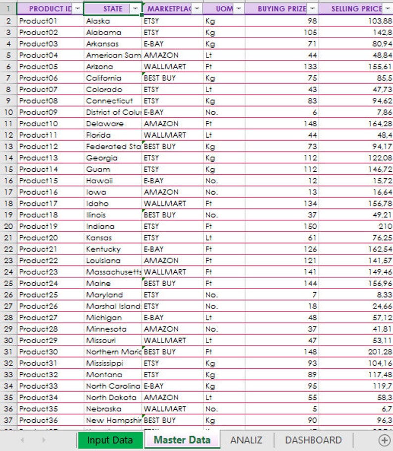 Small Business Sales Dashboard Excel Template for Small Etsy
