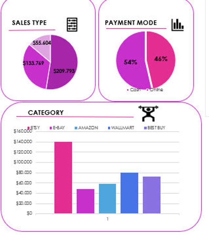 Small Business Sales Dashboard Excel Template for Small Etsy