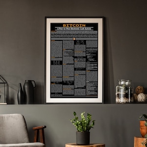 Póster de Bitcoin Whitepaper