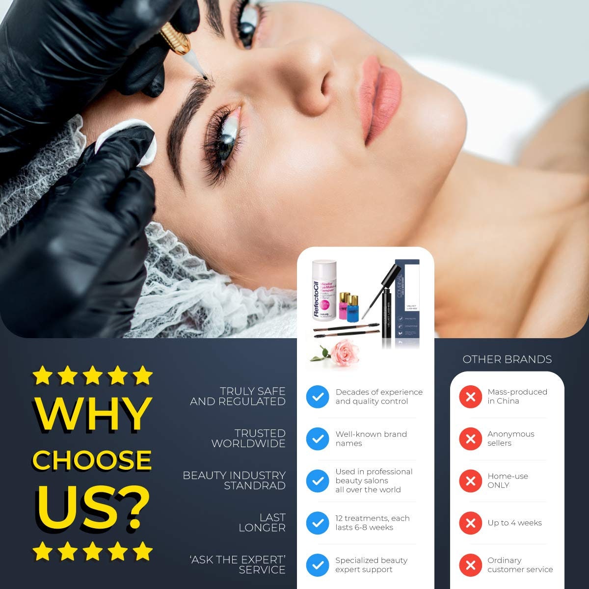 RefectoCil Lomansa Brow Lamination Kit. Detailed Instructions Etsy