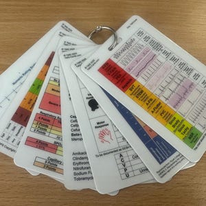 Pre-Hospital Healthcare Reference Cards for Professionals and Students
