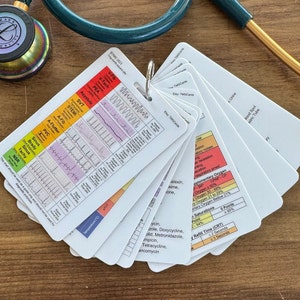 Ensemble de 9 cartes de poche pour les soins de santé, les soins infirmiers et les soins médicaux image 1