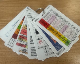 Healthcare Educational Reference Cards - Choose your contents of your set - Adult, Paediatric, Core and Pre-Hospital