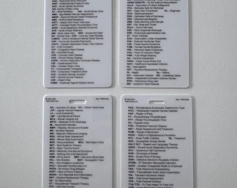 Healthcare Acronyms & Abbreviations Educational Reference Cards – Set of 2