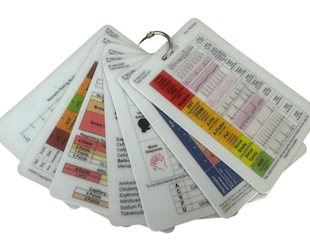 Healthcare Reference Cards | Pre-Hospital Essentials Set of 8 | Waterproof PVC Educational Cards for Paramedic, Nursing and Medical Students