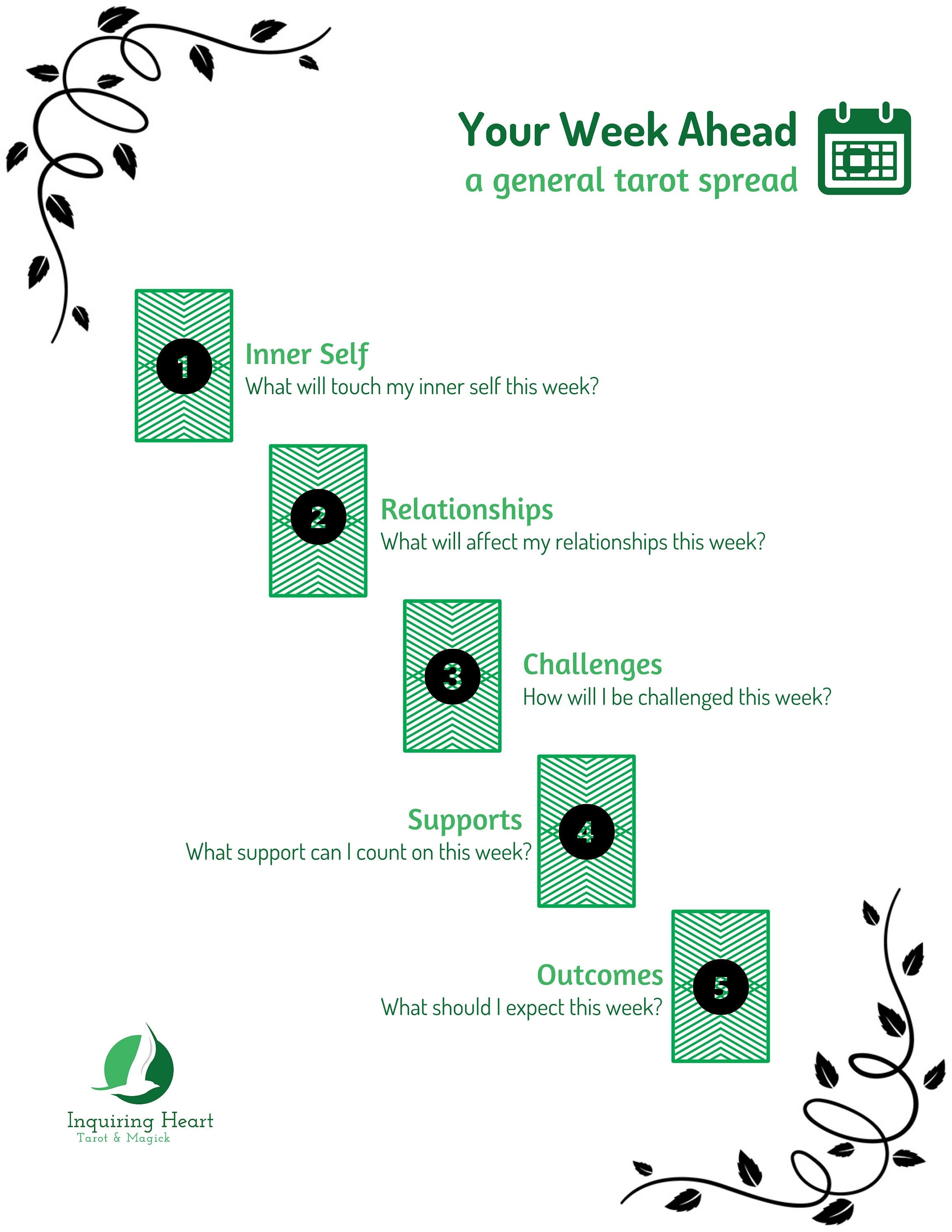 Your Week Ahead Downloadable Tarot Spread Work Etsy