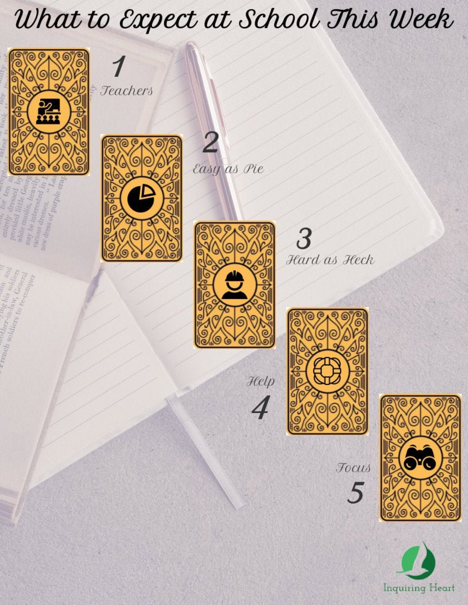 Week Ahead at School Downloadable Tarot Spread Card Layout Teacher