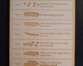 Bristol Stool Chart Fridge Magnet