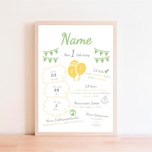 Meilensteintafel zum 1. Geburtstag