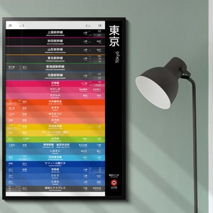 Tokyo Station Japan Shinkansen und Rail Line Listing Poster　東京駅　新幹線
