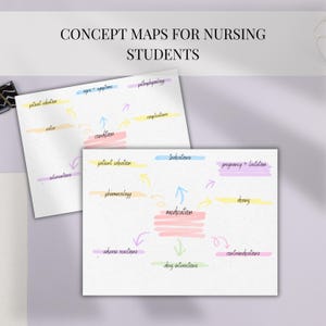Könnte beinhalten: Zwei Concept Maps für Krankenpflegeschüler mit handschriftlichen Notizen. Die obere Karte enthält "Zeichen + Symptome" und "Pathophysiologie". Die untere Karte enthält "Medikamente" und "Wechselwirkungen". Der Text "CONCEPT MAPS FOR NURSING STUDENTS" steht oben.