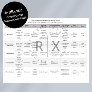 Antibiotic cheat sheet for nurses, nursing students, nurse practitioner school, pharmacology classes, pharmacological case studies and tips