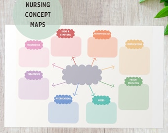 Guía de estudio de enfermería / Fisiopatología Pdf / Mapa conceptual de enfermería / Plantilla de enfermedad / Plantilla de estudio Med-Surg / Plantilla de estudio Med-Surg