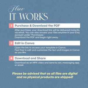 May include: A teal graphic with white text explaining the process. The steps are numbered and include "Purchase & Download the PDF", "Edit in Canva", and "Download and Share". The bottom text states that all files are digital.