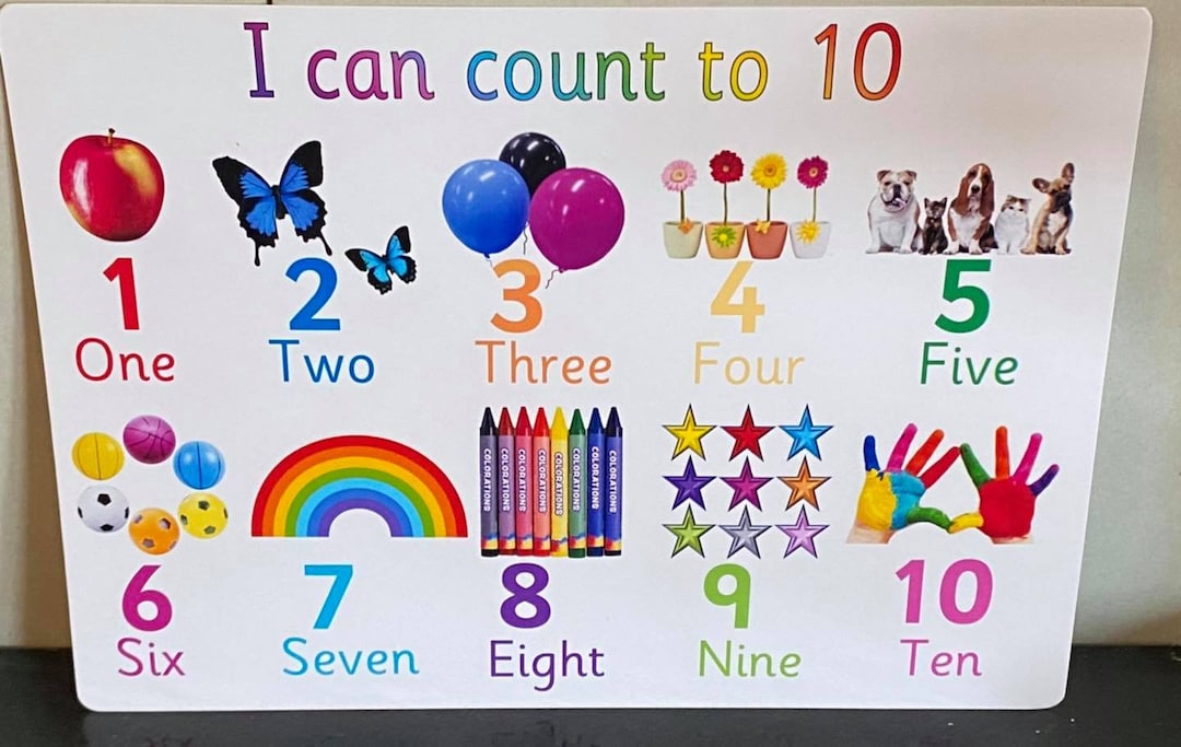 Outdoor Weatherproof Sign - Numbers and Counting- Made From Metal ...
