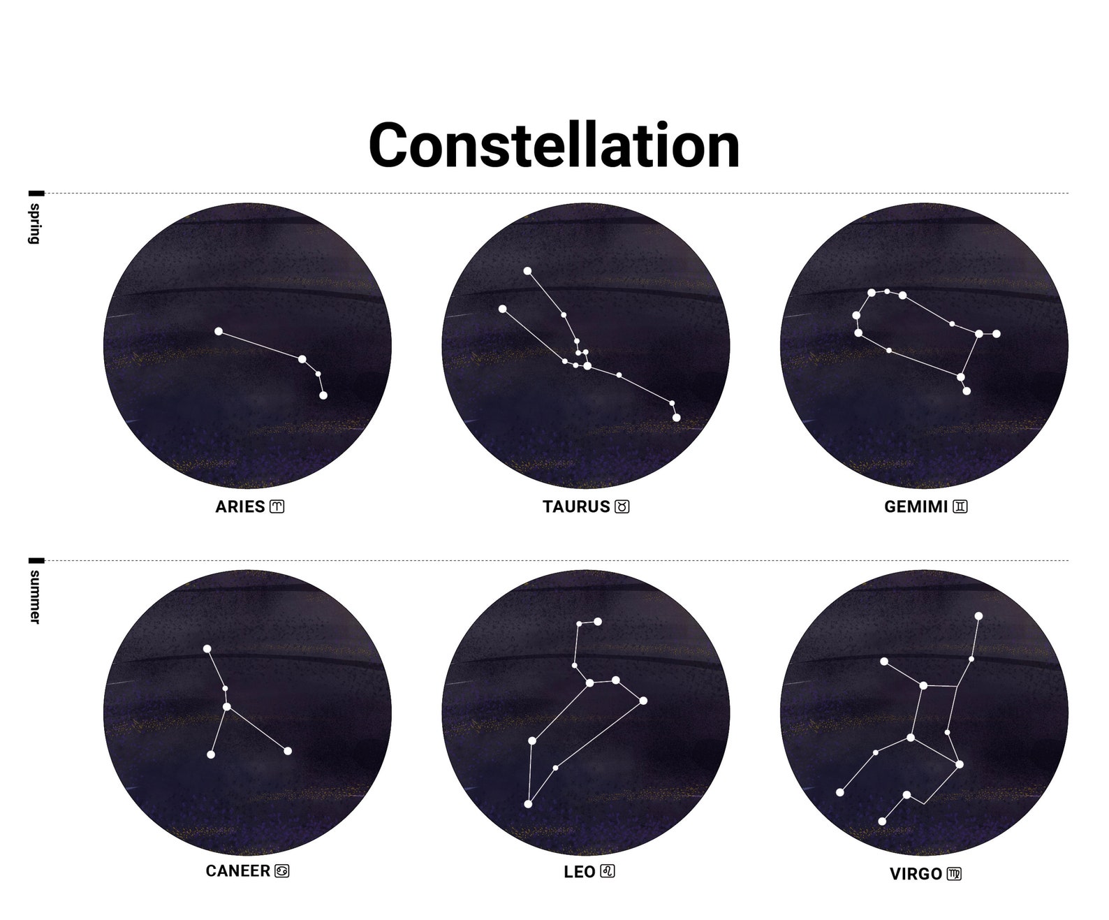 Zodiac Print Star Map Printable Art Constellation Print - Etsy España