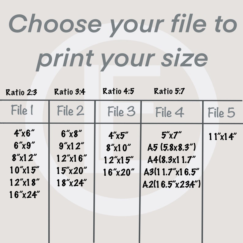 May include: A chart showing different file sizes and aspect ratios for printing. The chart is divided into five columns, each representing a different file size. The first column is labelled "File 1" and shows the following sizes: 4"x6", 6"x9", 8"x12", 10"x15", 12"x18", and 16"x24". The second column is labelled "File 2" and shows the following sizes: 6"x8", 9"x12", 12"x16", 15"x20", and 18"x24". The third column is labelled "File 3" and shows the following sizes: 4"x5", 8"x10", 12"x15", and 16"x20". The fourth column is labelled "File 4" and shows the following sizes: 5"x7", A5 (5.8x8.3"), A4 (8.3x11.7"), A3 (11.7"x16.5"), and A2 (16.5"x23.4"). The fifth column is labelled "File 5" and shows the size 11"x14".
