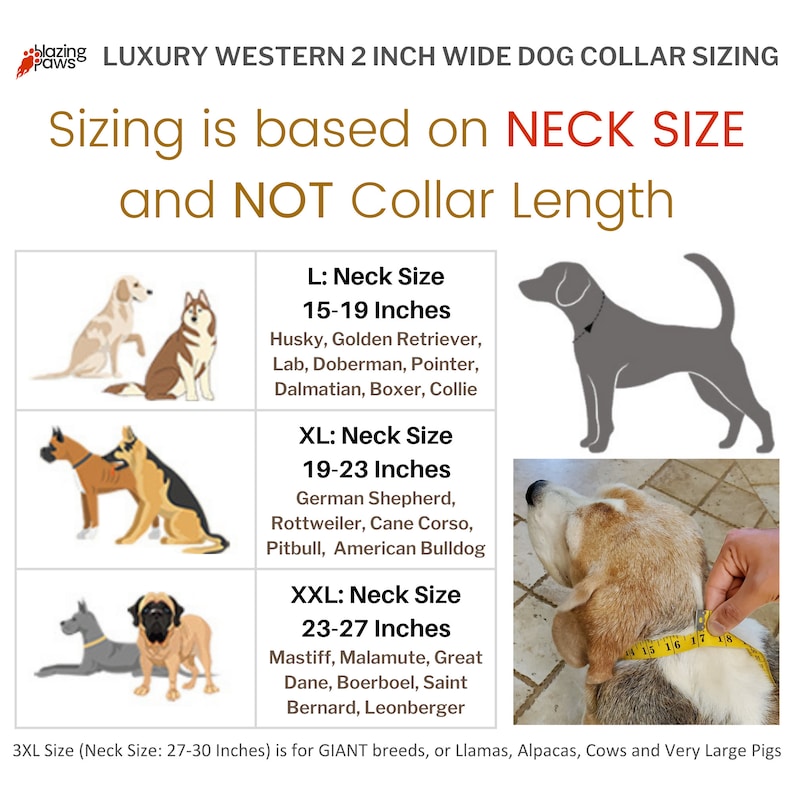 May include: A chart showing dog collar sizing based on neck size, not collar length. The chart shows different dog breeds and their corresponding neck sizes in inches: L (15-19 inches), XL (19-23 inches), XXL (23-27 inches), and 3XL (27-30 inches).
