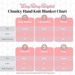 Handgestrickte Decke Strickmuster PDF Fingerstricken Muster DIY Überwurf Decke einfach gemütlich home decor handgemachtes Geschenk Bild 2