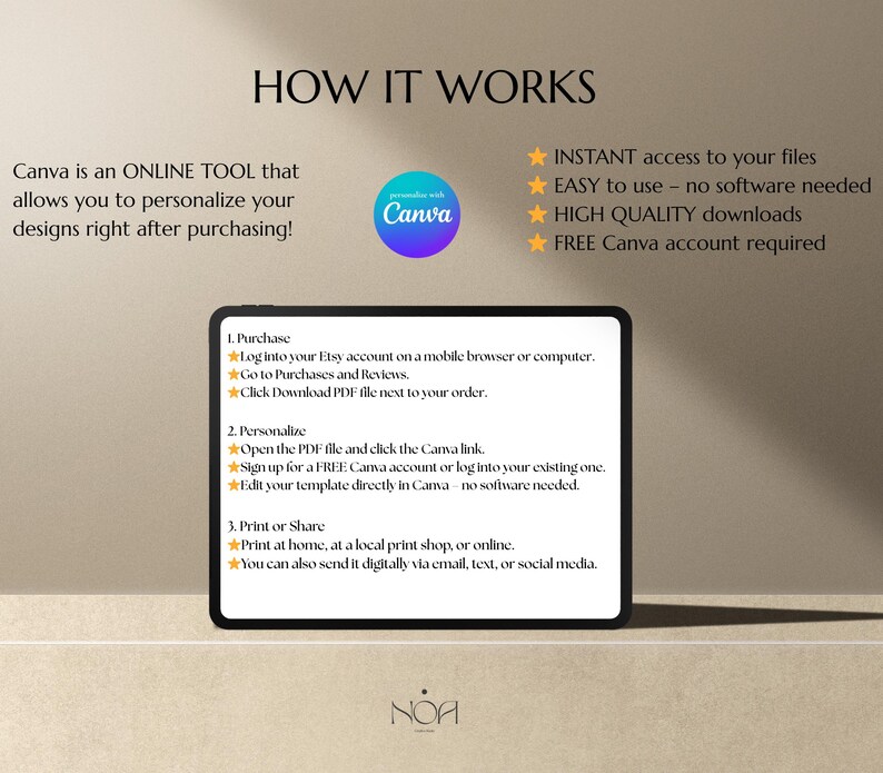 以下が含まれることがあります： 「HOW IT WORKS」のテキストと、Canvaを使用してデザインをパーソナライズするための手順が記載されたデジタルグラフィック。画像には、デザインの購入、パーソナライズ、印刷の手順が表示されたタブレットが含まれています。Canvaのロゴも表示されています。