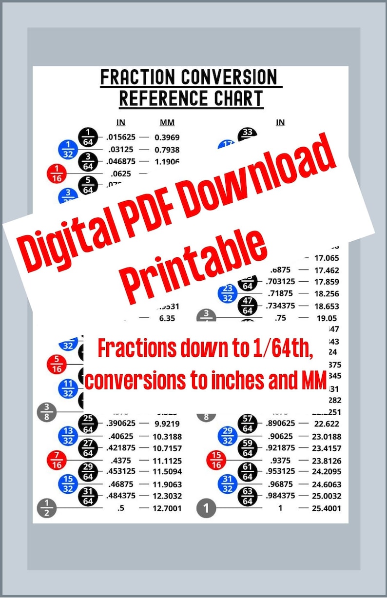 Woodworking Educational Fraction Conversion Chart to Inches and MM PDF ...