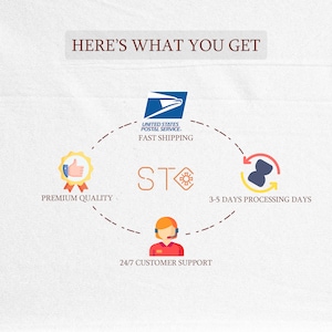 May include: Diagram showing the benefits of shopping with a particular store. The benefits include fast shipping via the United States Postal Service, premium quality, 3-5 days processing time, and 24/7 customer support.