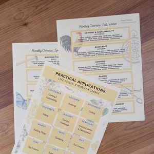 Life Skills Curriculum | Unschool Activities | Practical Applications of Life Skills