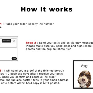 May include: A step-by-step guide on how to order a custom pet portrait. The steps include placing an order, sending photos of your pet via Etsy messages, and receiving a proof of the finished portrait.