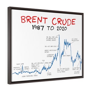 Brent Crude 1987 to 2020 on Cotton Canvas Framed (4 sizes) Commodities, Investing, Wall Street Art