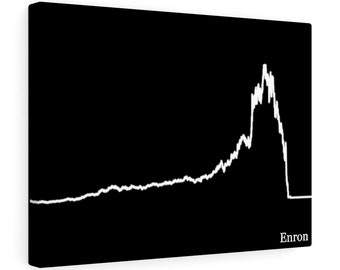 Scandal de Enron sobre lienzo de algodón, (8 tamaños, blanco