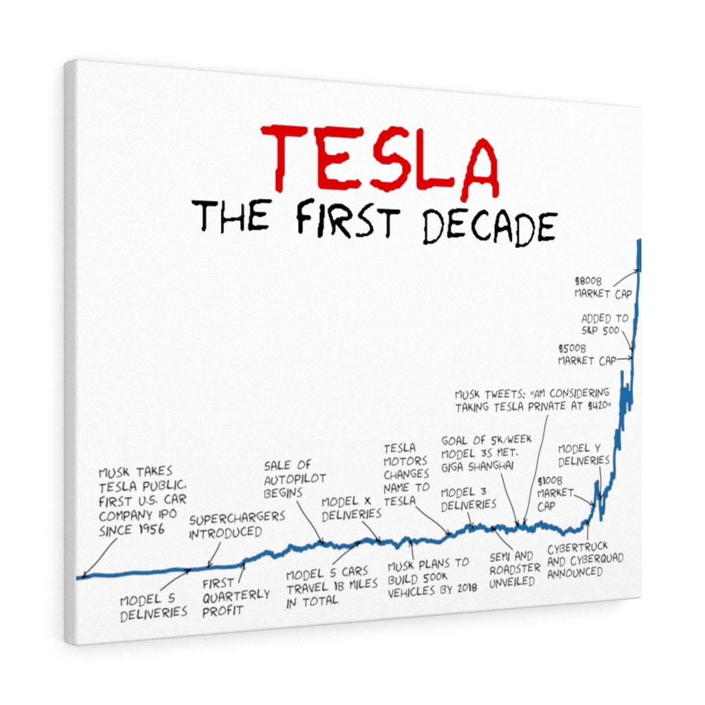 Stock Market I Want To Buy Tesla Stock Tesla Stock Returns To