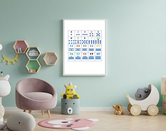 Numbers poster kids, Digital download, Numbers wall art, Math and counting, Numbers wall poster for kids, math poster, kids room prints