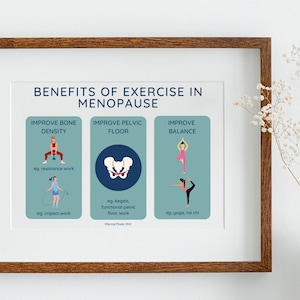 May include: A blue and white infographic titled "Benefits of Exercise in Menopause" with three sections. The first section is titled "Improve Bone Density" and shows a woman doing a squat with a weight. The second section is titled "Improve Pelvic Floor" and shows a woman doing a kegel exercise. The third section is titled "Improve Balance" and shows a woman doing a yoga pose.