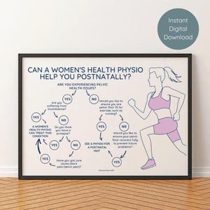 Flussdiagramm der Physiotherapie nach der Geburt (PDF druckbar) | Beckenboden-Bildung Art