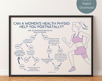 Postpartum Physical Therapy Flowchart (PDF Printable) | Pelvic Floor Education Art