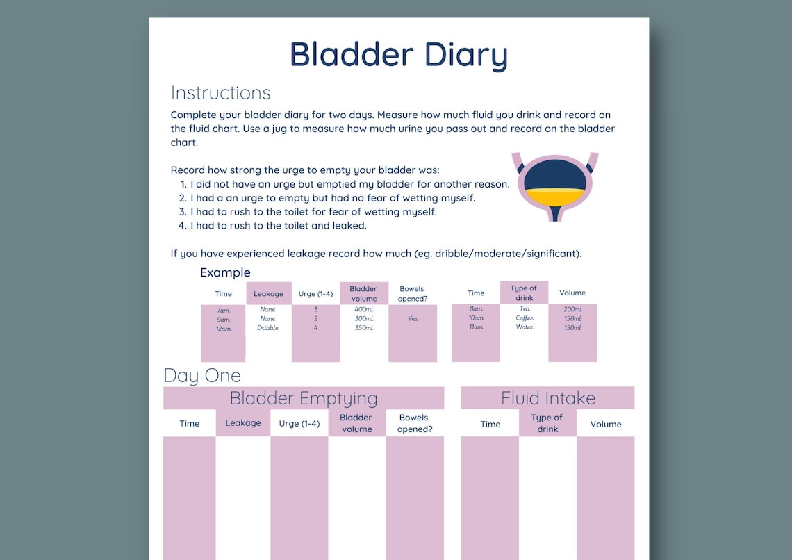 Bladder Diary | Pelvic Floor | Bladder Tracker | Urination Symptoms ...