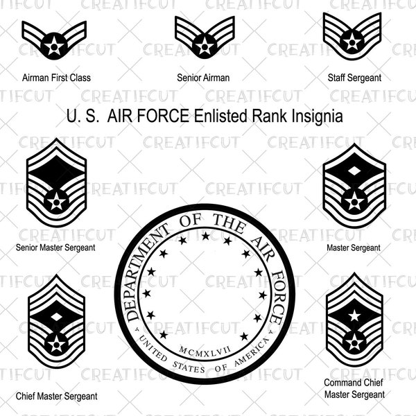 Air Force Clipart - Etsy