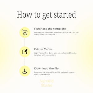 May include: A yellow and white gradient background with black text that reads "How to get started".  Three steps are outlined with icons: a shopping cart, a pencil in a square, and a download arrow.  Each step has a title and a description.  The text at the bottom reads "Soft Grid Studio".