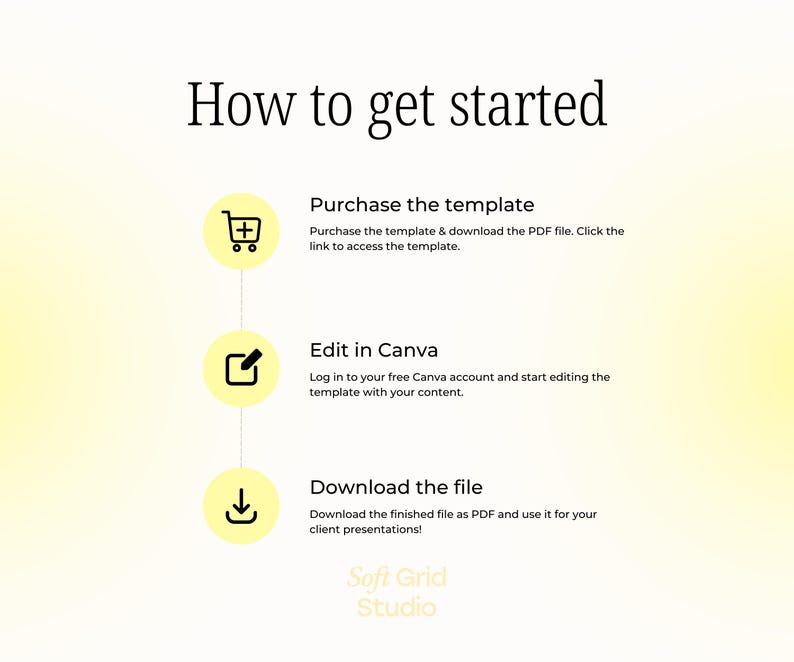 May include: A yellow and white gradient background with black text that reads "How to get started".  Three steps are outlined with icons: a shopping cart, a pencil in a square, and a download arrow.  Each step has a title and a description.  The text at the bottom reads "Soft Grid Studio".