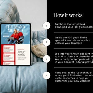 Pu&ograve; includere: Un tablet mostra un design di sito web con il testo "THE BRAND METHOD". L'immagine mostra una donna con un maglione rosso che utilizza un laptop. Le istruzioni a destra spiegano come utilizzare il modello, incluso il download di un PDF e l'utilizzo di una chiave di condivisione.
