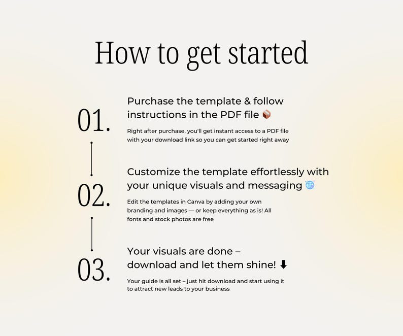 May include: A guide titled "How to get started" with numbered steps for using a template. The steps involve purchasing, customising, and downloading visuals. The background is a soft yellow and white gradient.