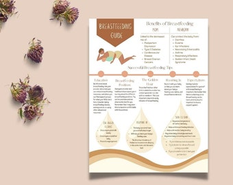 Benefits of Breastfeeding Handout Printable PDF | Lactation, Doula, Postpartum, Childbirth Education, Midwife, New Mom