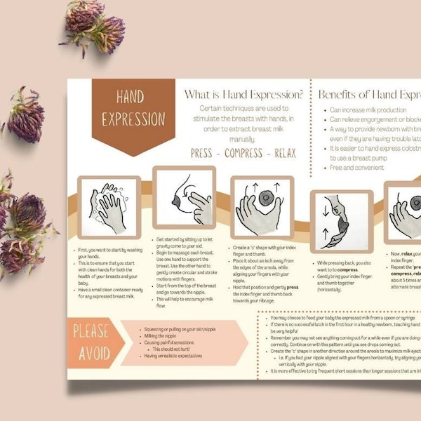 Hand Expression Handout Printable PDF | Breastfeeding, Colostrum, Doula, Postpartum, Childbirth Education, Breast Milk, New Mom