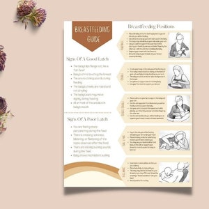 Hand-out borstvoedingsposities afdrukbare pdf | Borstvoeding, doula, pasgeborene, nieuwe moeder, verloskundige, postpartum, voorlichting bevalling