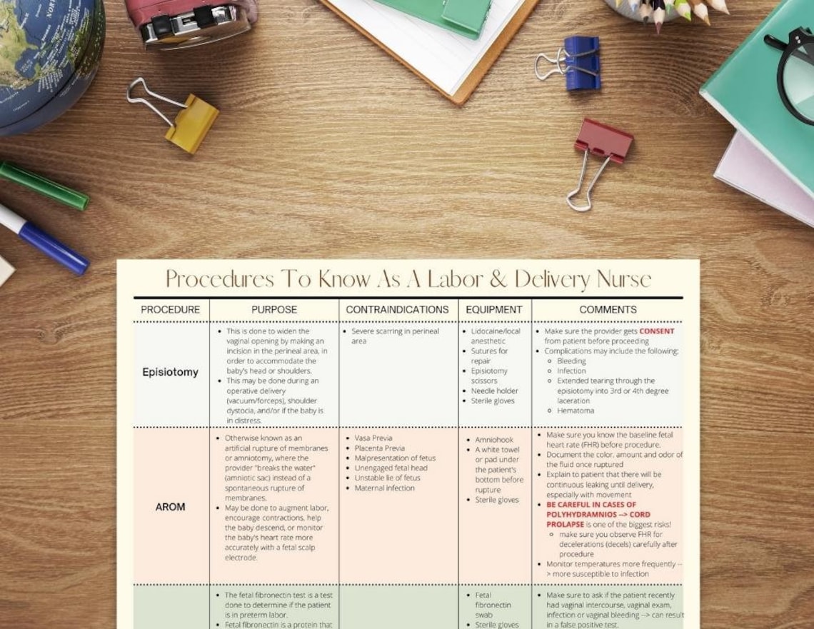 Labor and Delivery Procedures to Know as a Nurse Printable PDF Etsy