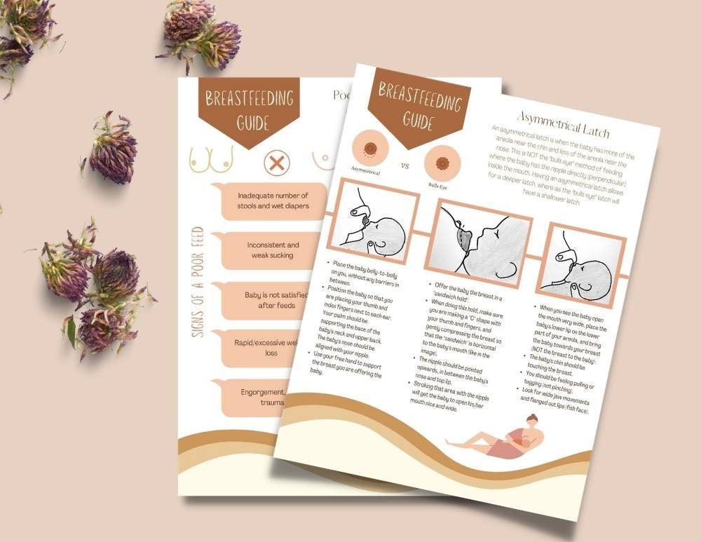 Asymmetrical Latch Breastfeeding and Signs of a Good/poor Feed Etsy