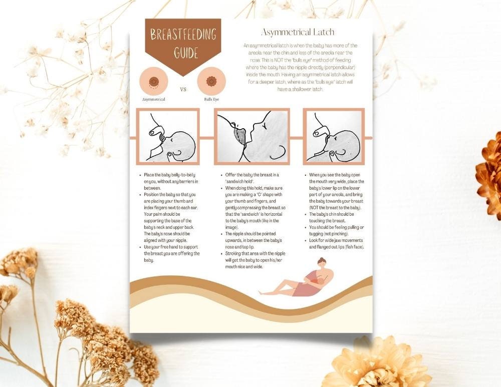 Asymmetrical Latch Breastfeeding and Signs of a Good/poor Feed Etsy